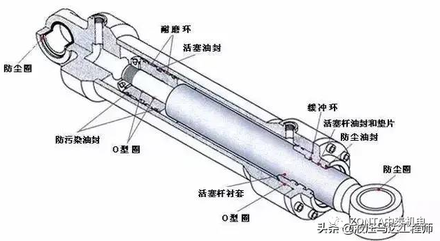 液壓油缸出現(xiàn)故障時，怎樣快速進行故障診斷？