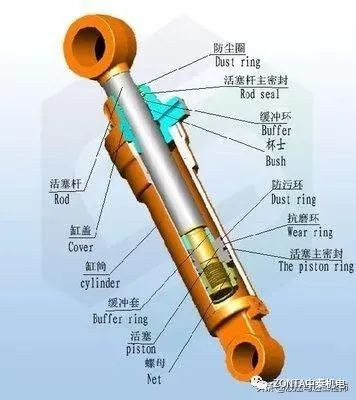 液壓油缸出現(xiàn)故障時，怎樣快速進行故障診斷？