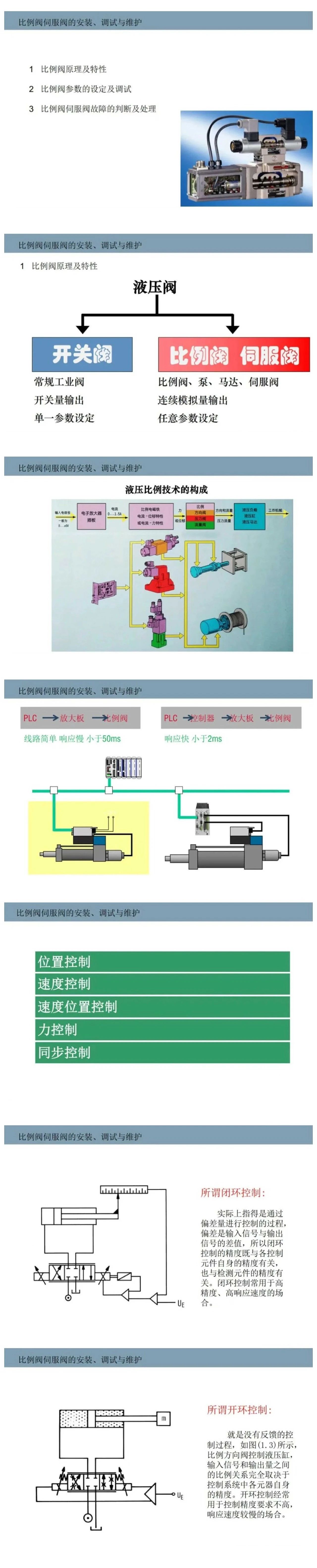 案例分享 | 比例閥/伺服閥基礎(chǔ)知識以及安裝、調(diào)試與維護