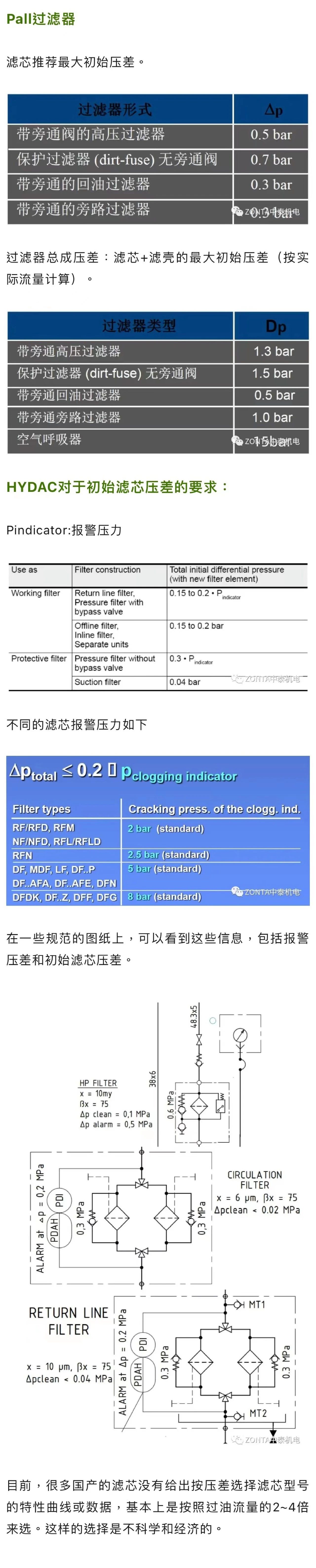 案例分享 | 液壓過濾器選型，初始壓差如何??？